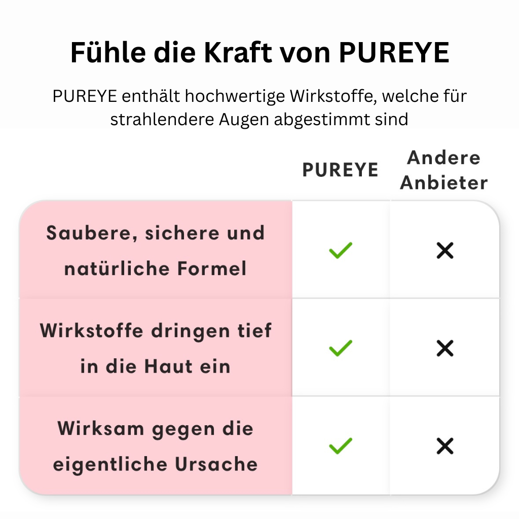 PUREYE Patches
